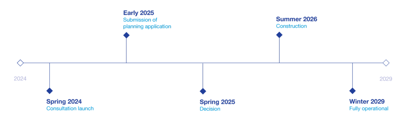 A picture of the timeline for Brinsworth to High Mernham