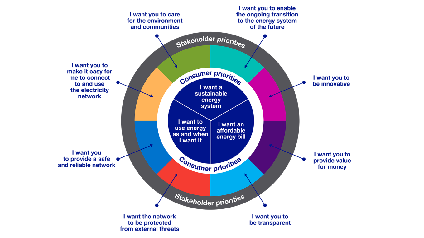 Stakeholder priorities 1920x1080.jpg