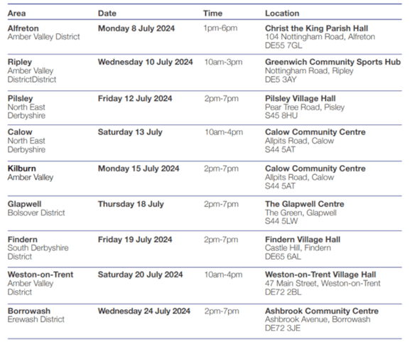 Dates 2