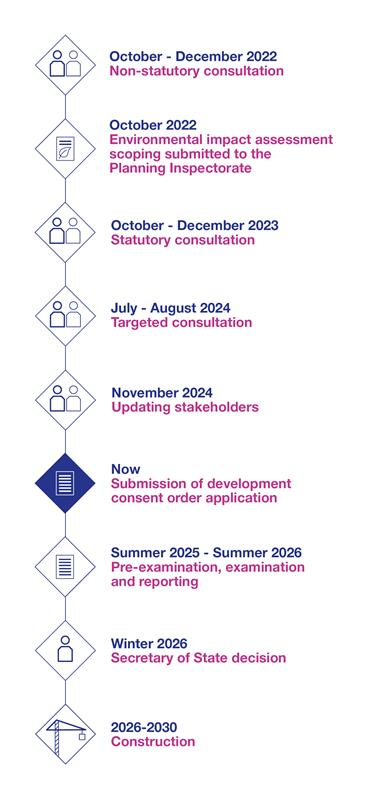 Timeline