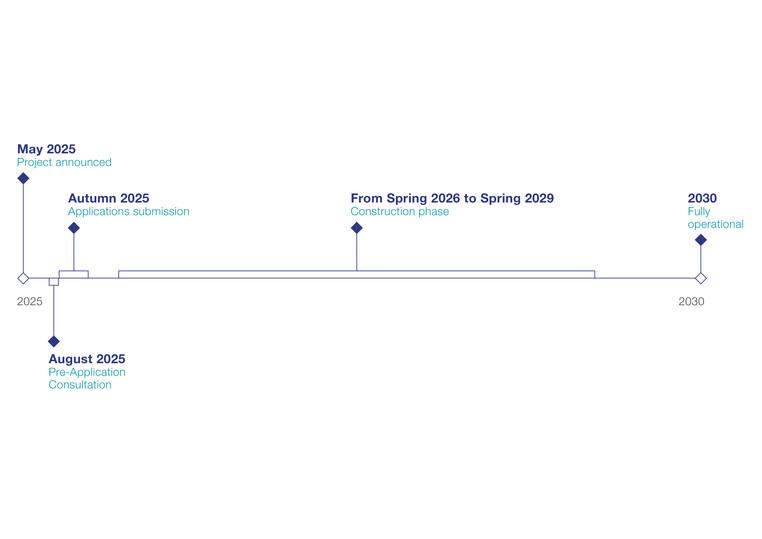Pentir to Trawsfynydd Project Timeline