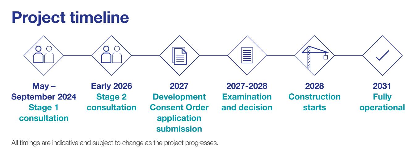 Chesterfield to Willington Project Timeline