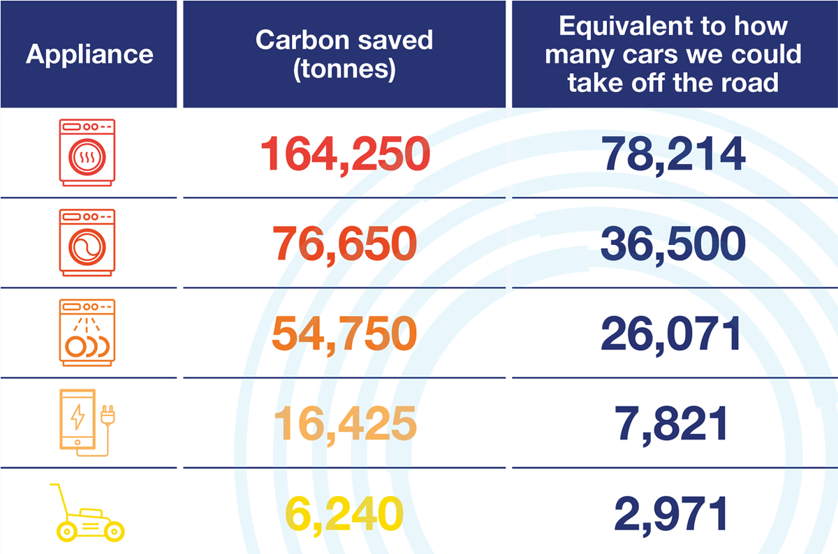 DomesticCarbonEmissionSavings.png