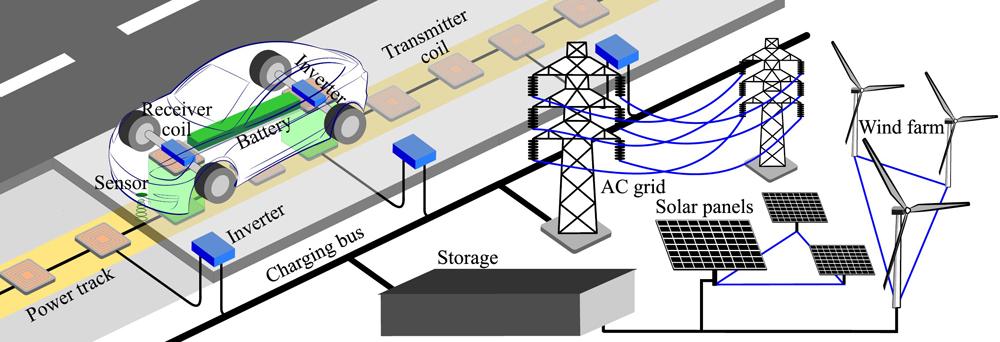 DynamicWirelessChargingSystem_1000x342.jpg For National Grid 'Net zero know-how' story