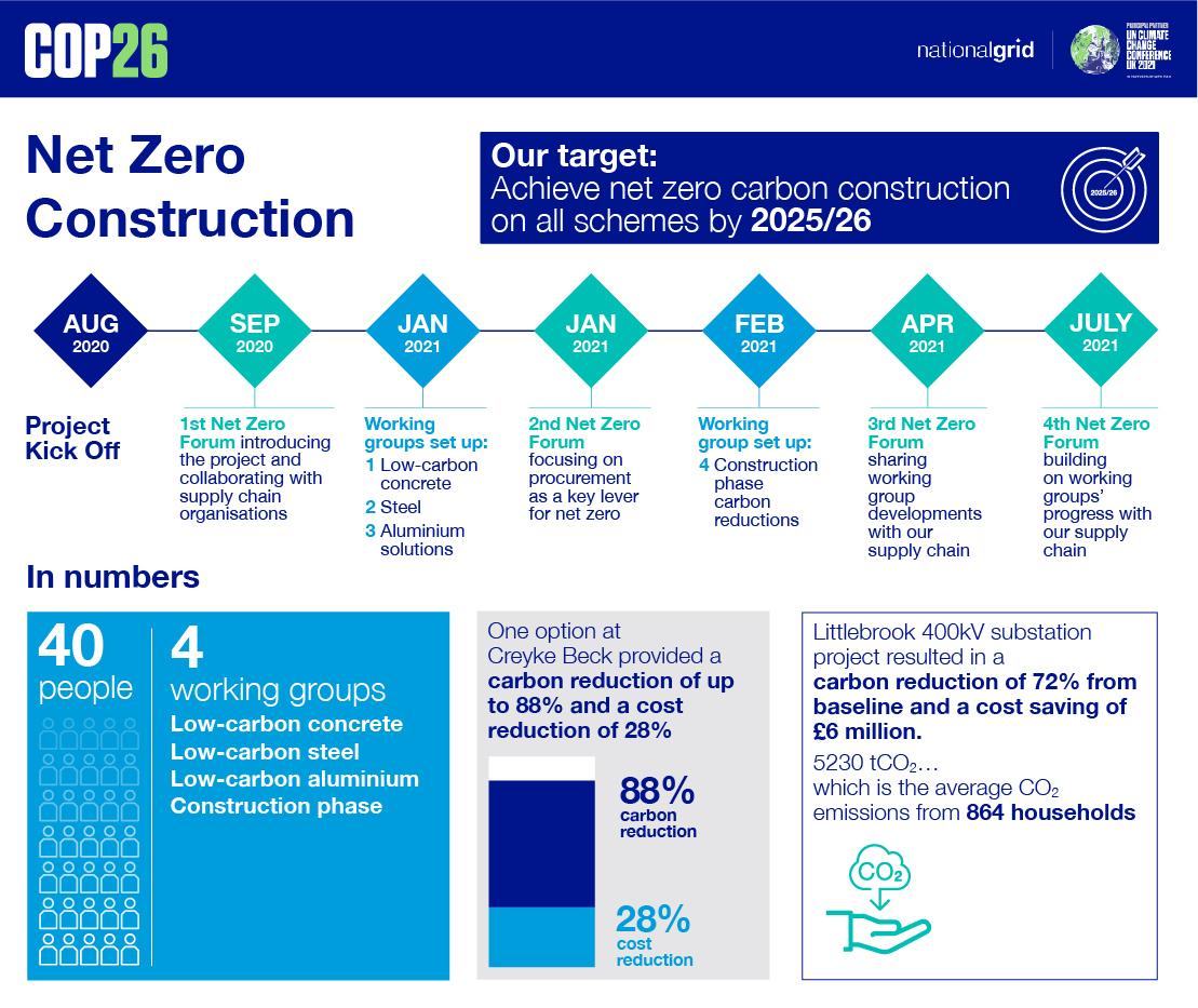 NG_Net zero construction_2.0.jpg