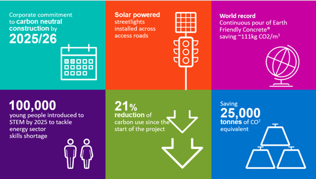 netzeropicture.png Graphic outlining Net Zero commitments on LPT