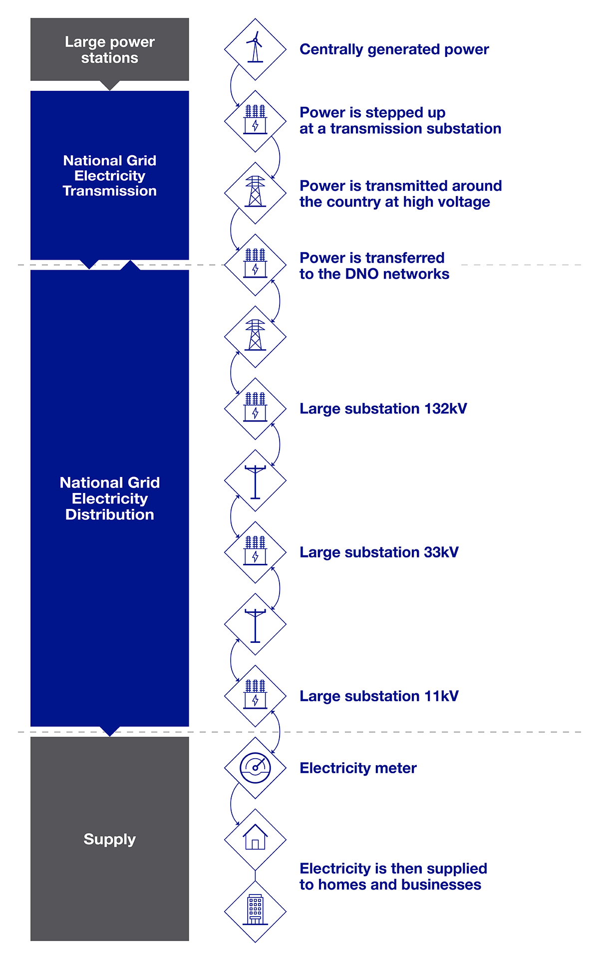 Connection infographic